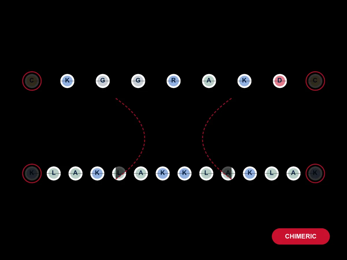 Adipotide (FTPP) molecule diagram card
