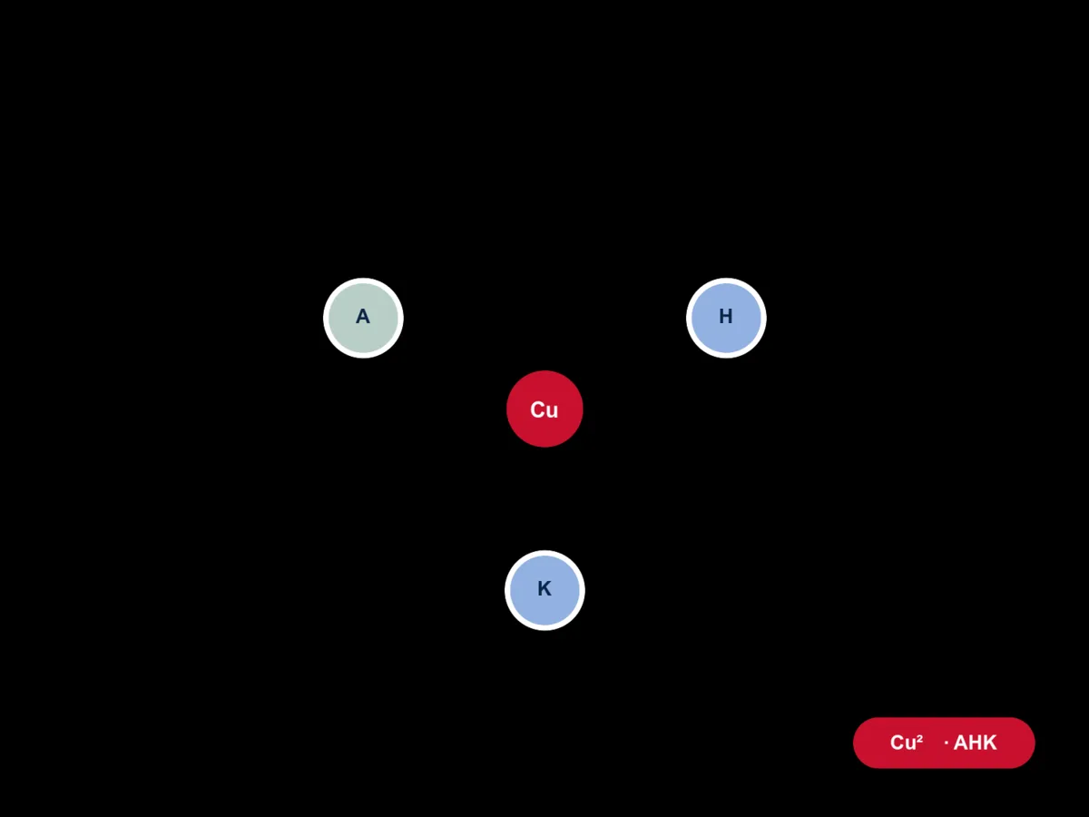 AHK-Cu (Copper Tripeptide-3) molecule diagram card