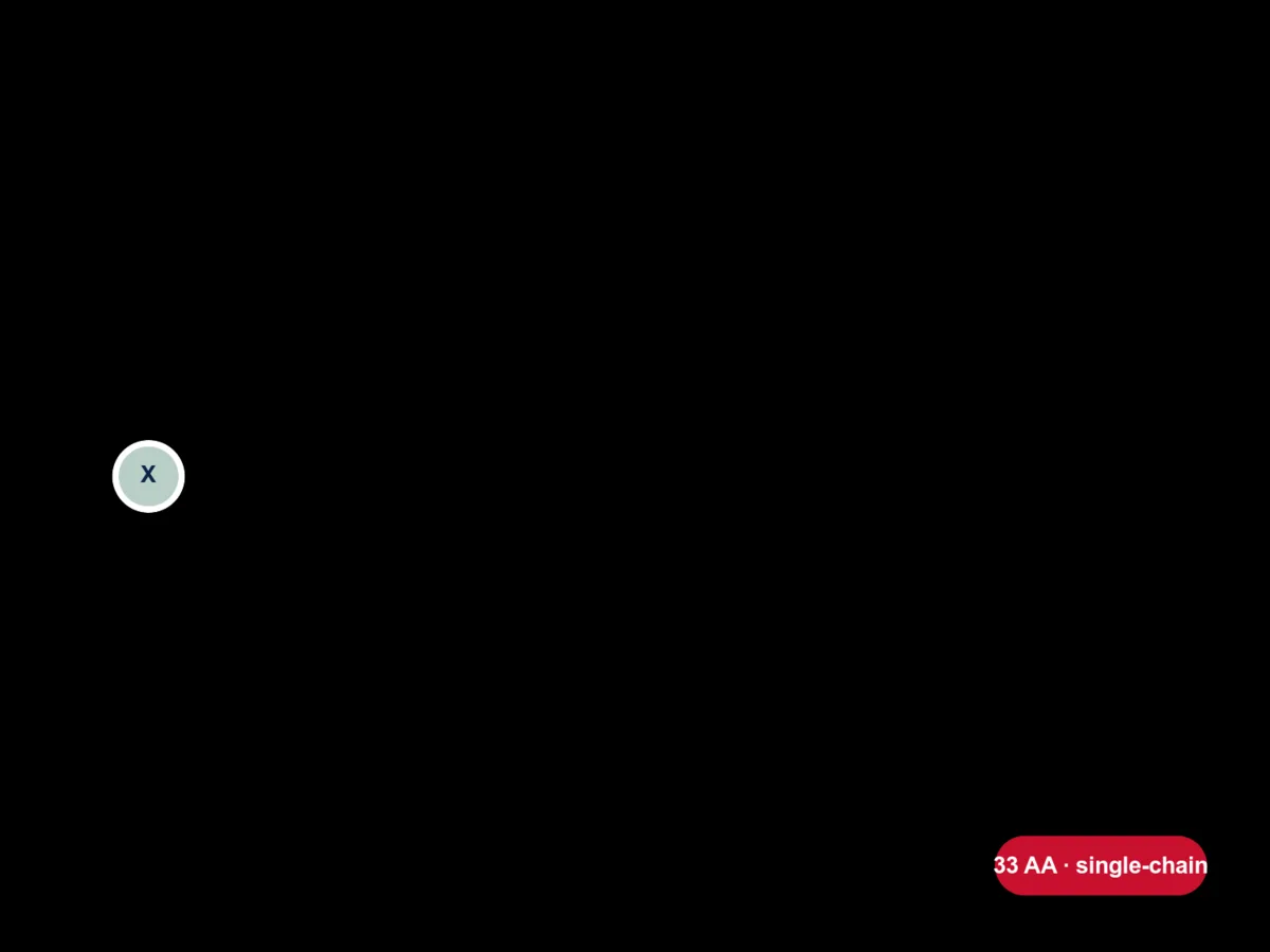 B7-33 molecule diagram card