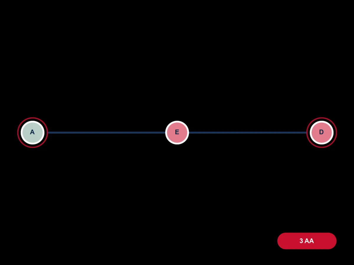 Cartalax molecule diagram card