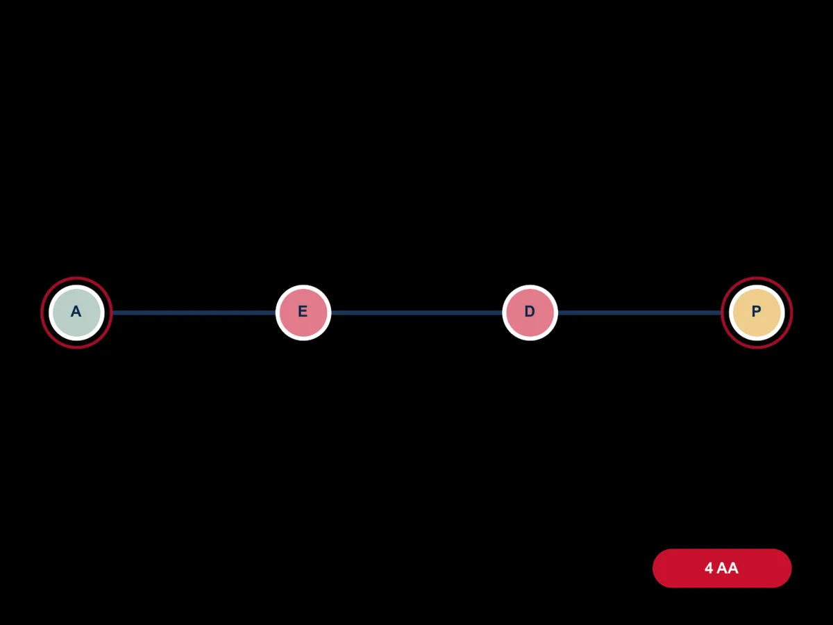 Cortagen molecule diagram card