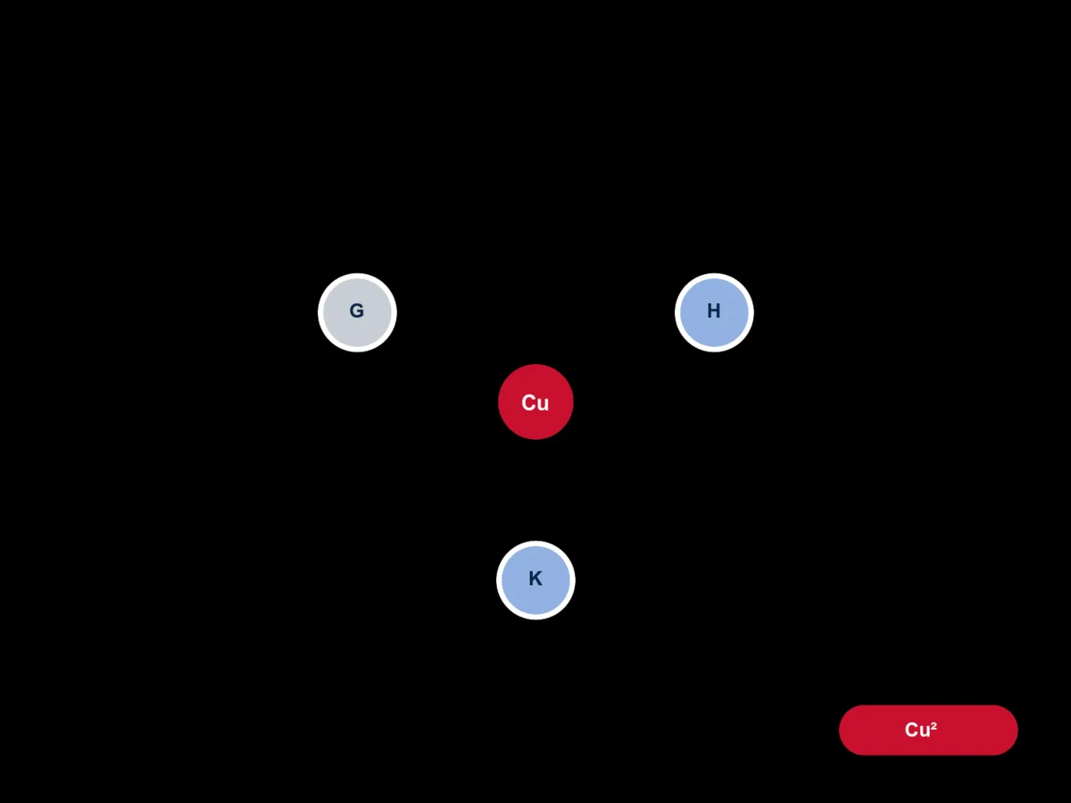 GHK-Cu molecule diagram card