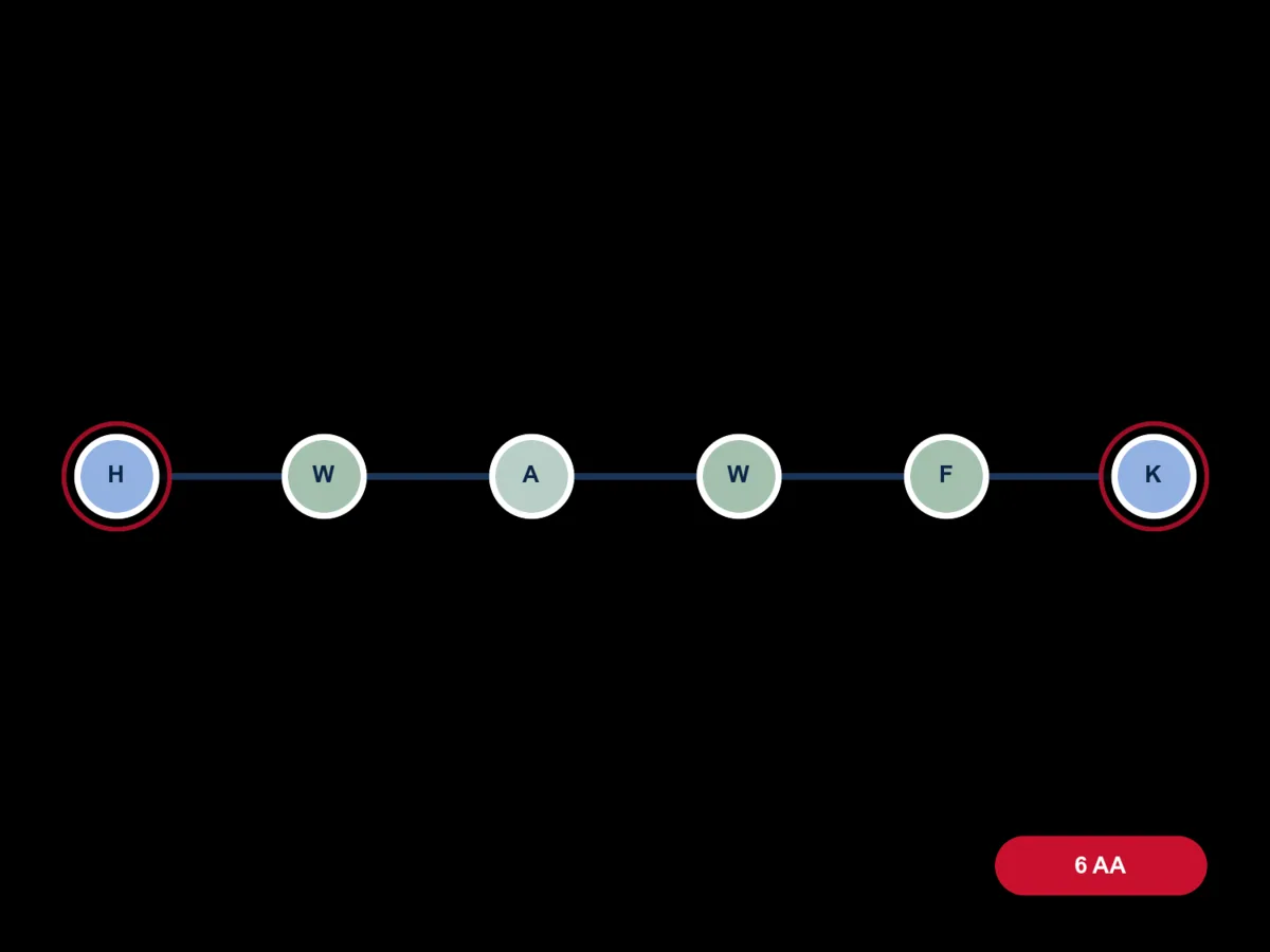 Hexarelin molecule diagram card