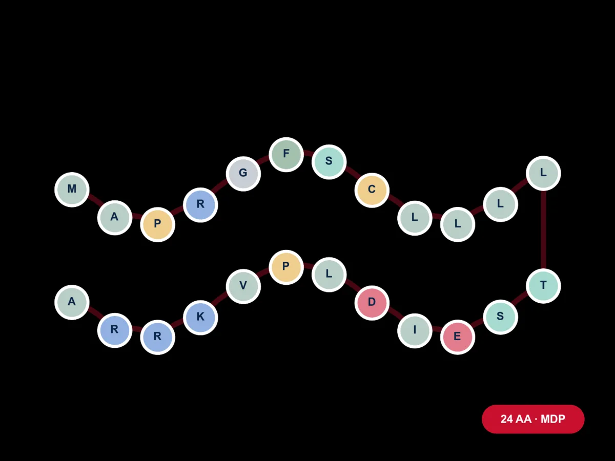 Humanin molecule diagram card