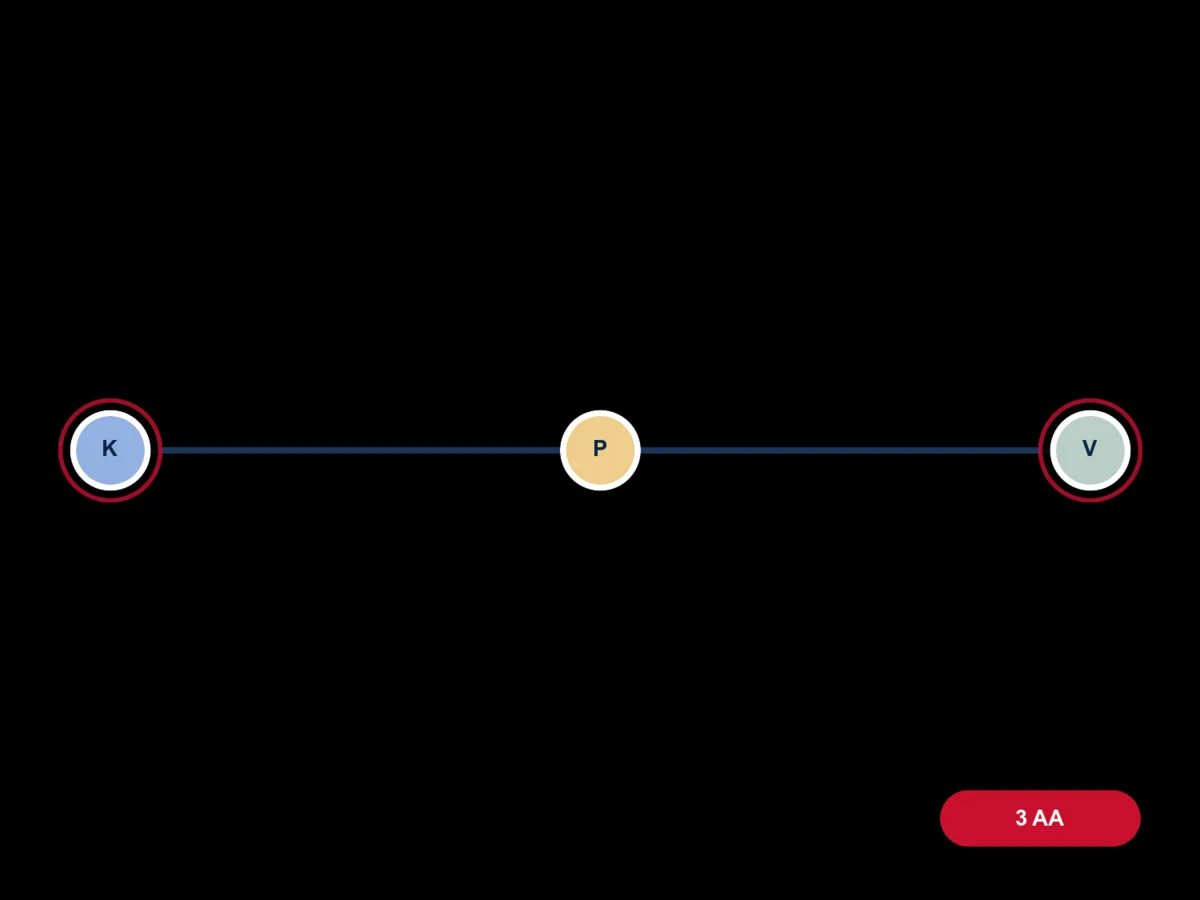 KPV molecule diagram card