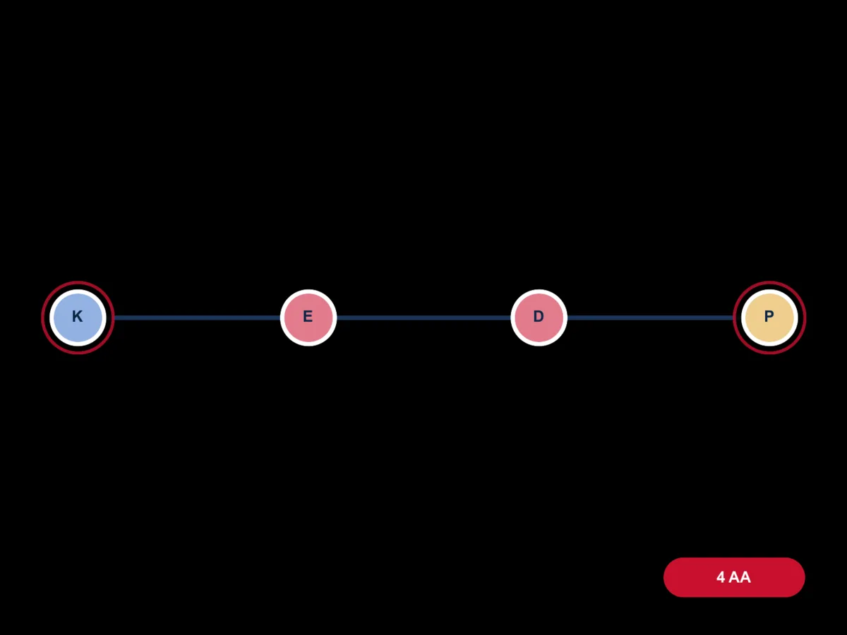 Prostamax (KEDP) molecule diagram card