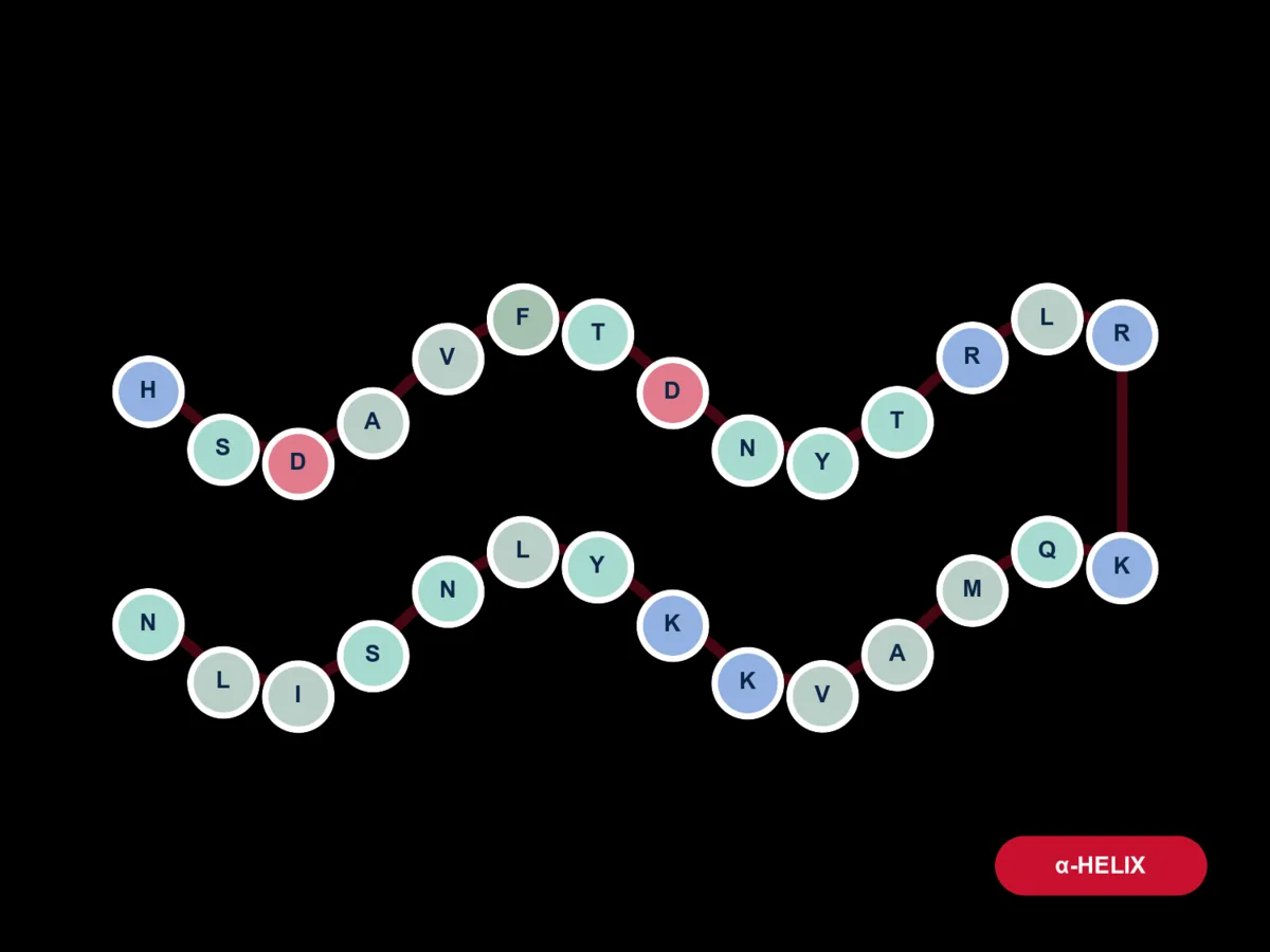 VIP molecule diagram card